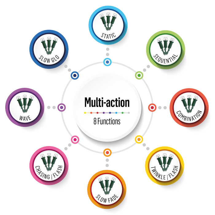 Premier 1000 LED Multi Action Treebrights With Timer - Warm White/Green Cable