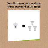 Sylvania Platinum RefLED GU10 bulb, close up detail
