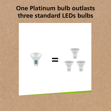 Sylvania Platinum RefLED GU10 bulb, close up detail